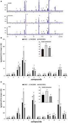 Effects of Bacillus thuringiensis Genetic Engineering on Induced Volatile Organic Compounds Emission in Maize and the Attractiveness to a Parasitic Wasp